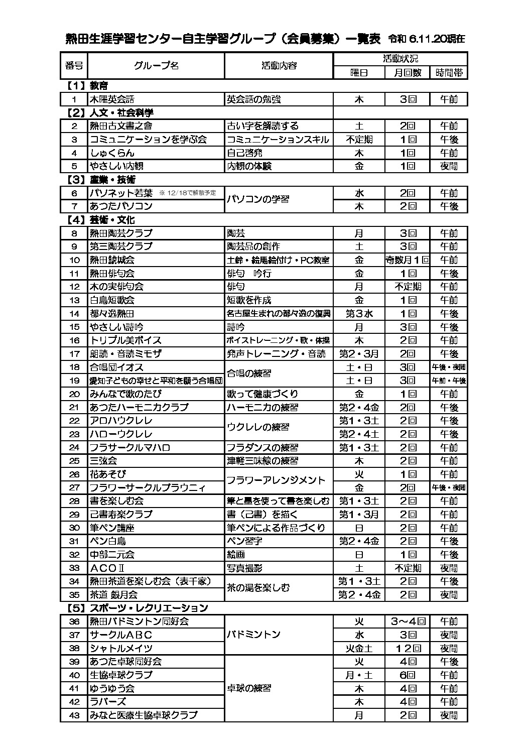 自主学習グループ一覧表　最新版おもて面（fax番号追加20240915～）のサムネイル