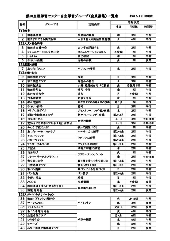 自主学習グループ一覧表　最新2024.12.26版（Ｐ１）のサムネイル