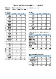 R6ふれあいまつり　アンケート集計結果のサムネイル