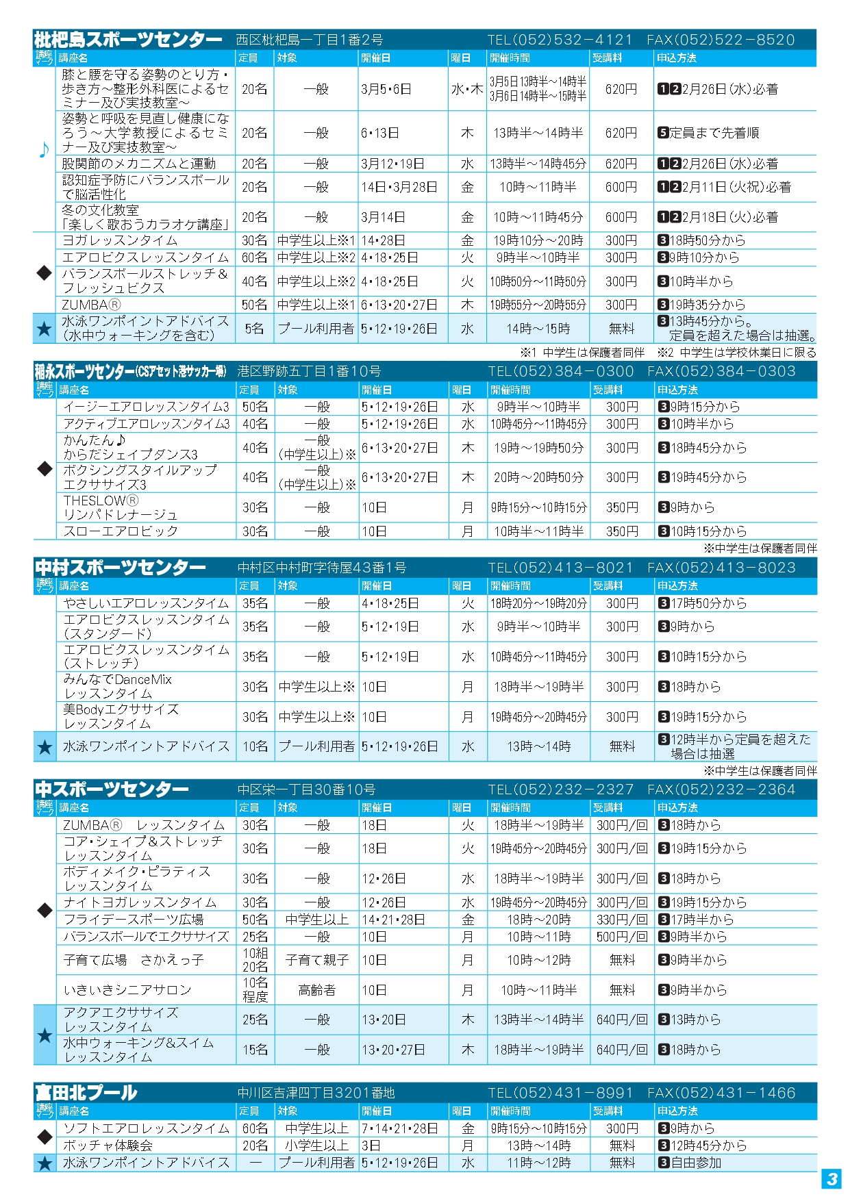 トライスポーツ